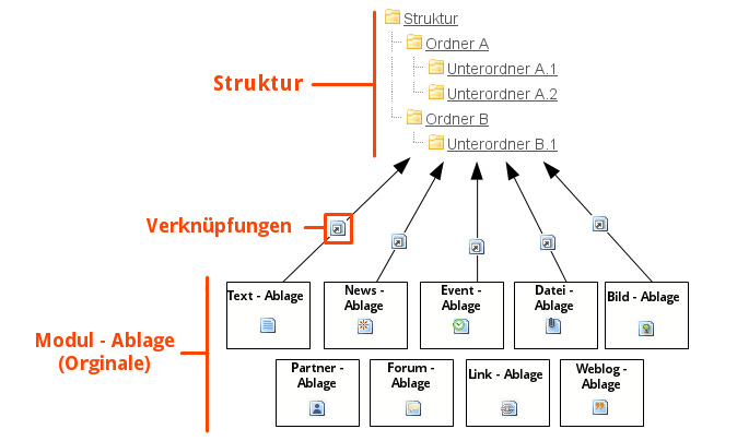 aufbau des systems.png - 159015.6