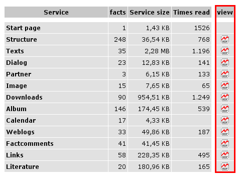 pAdmin - statistik services overview - 245202.1