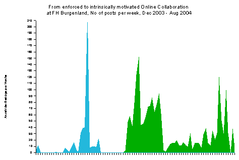 selbstorganisierte Lerngemeinschaften_Abb. 3 - 217286.1